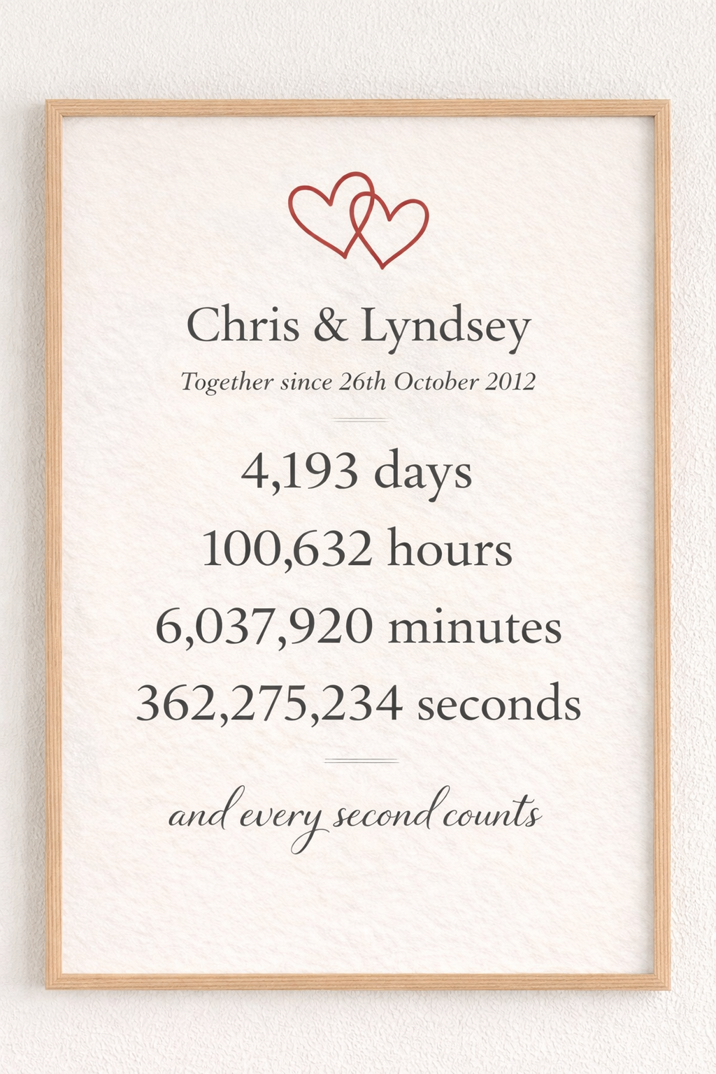 Personalised Anniversary Print | Together Since Print | Custom Couple Timeline Poster | Wedding or Anniversary Gift | Printed Wall Art