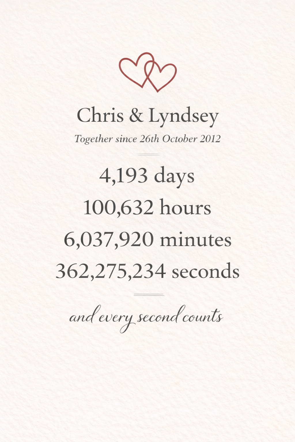 Personalised Anniversary Print | Together Since Print | Custom Couple Timeline Poster | Wedding or Anniversary Gift | Printed Wall Art